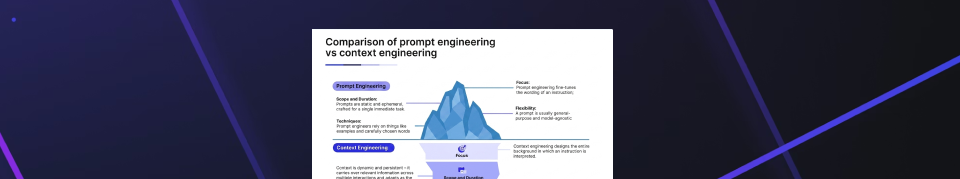 Featured Blog - Context Engineering